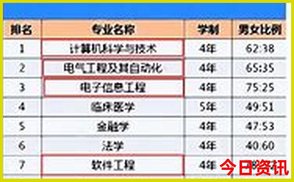 不爬山的旅游景点有哪些